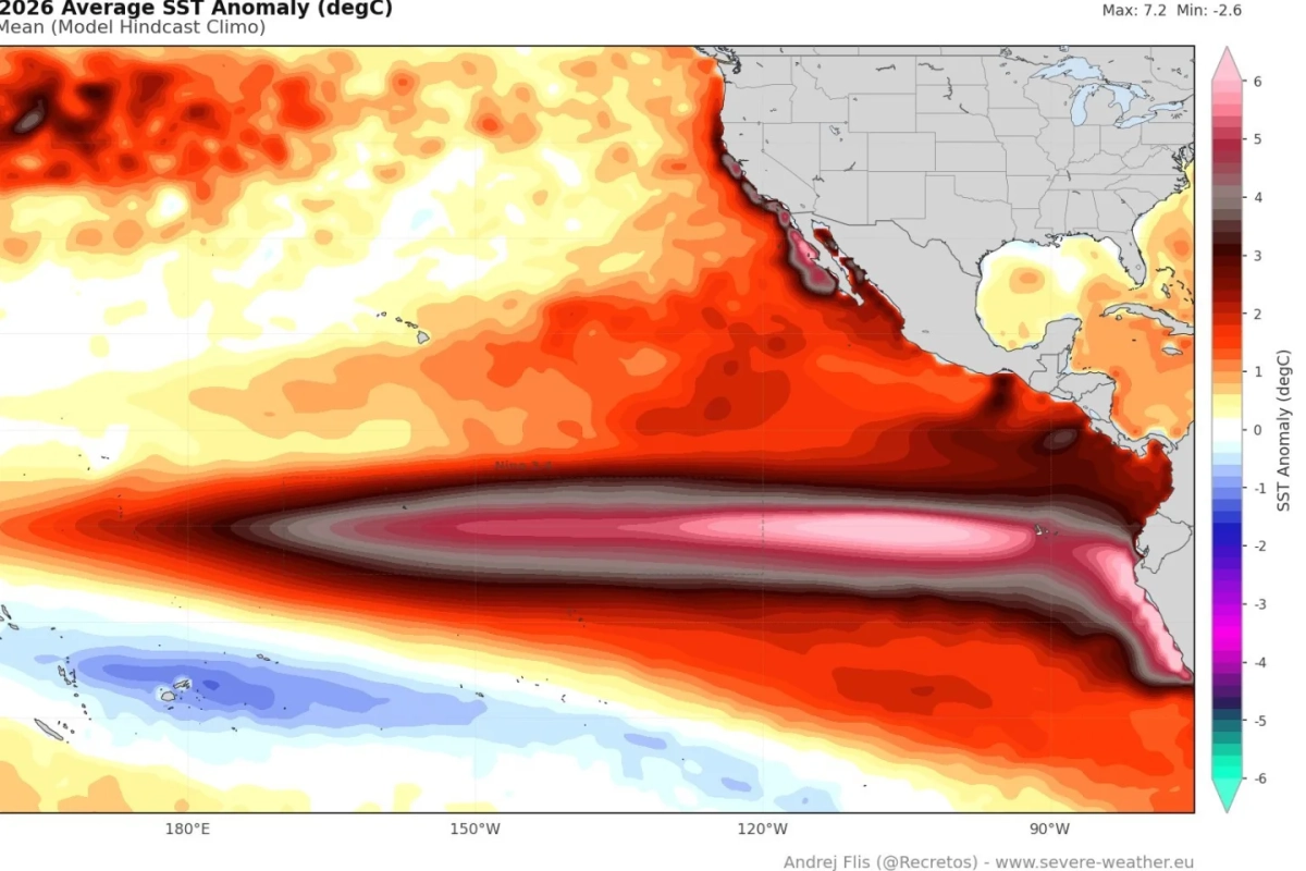 El Niño